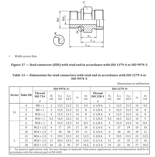 24_ISO_8434-1_ISO_1179‑4_ISO 9974‑3_stud_connector