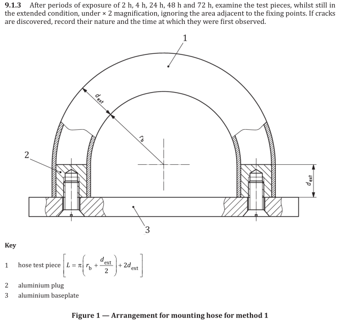 12_BS_EN_ISO_7326_mounting_hose_method_1 12_BS_EN_ISO_7326_mounting_hose_method_1