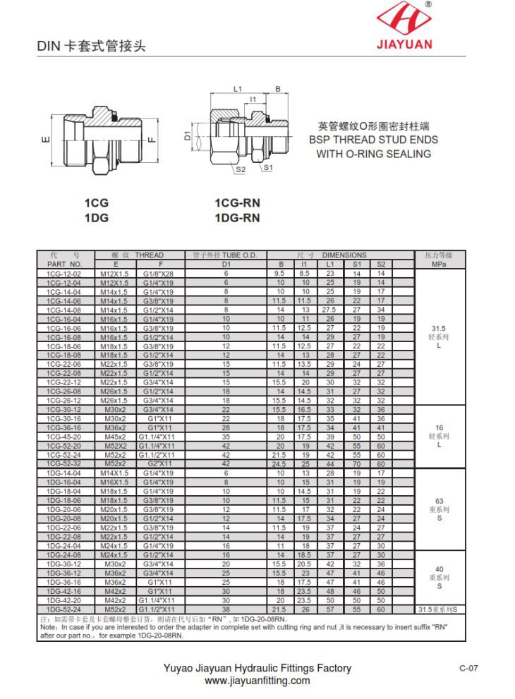 Feistis o-fáinne Graí méadrach BSP