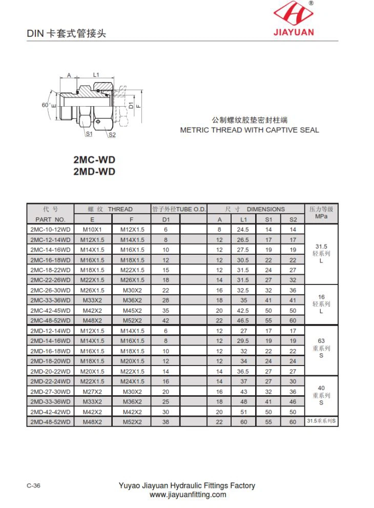 Feistis sclóine oiriúnaithe méadrach E