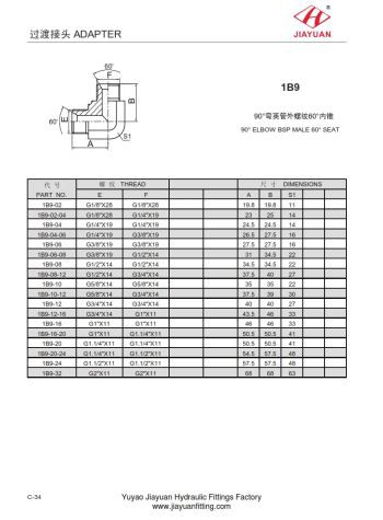 Cnámh Fireann Cnámh Elbow Union